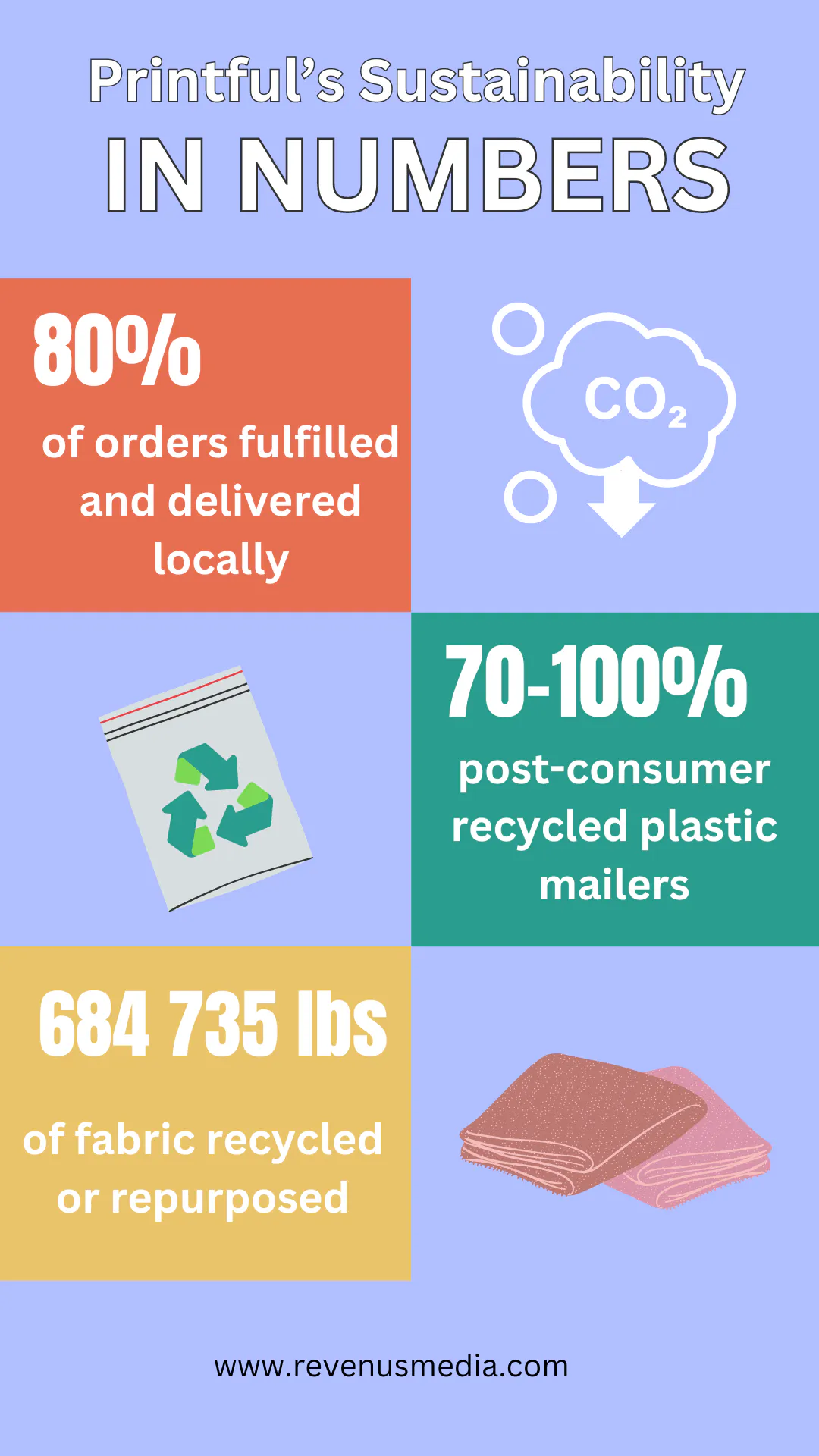 Printful Sustainability Infographic