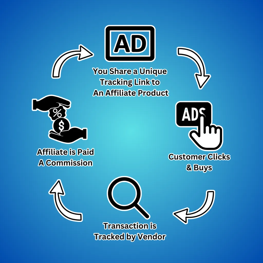 what is affiliate marketing